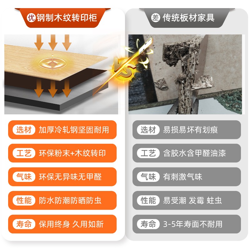 Employee locker, dormitory, ir - Home Gym Furniture 리뷰 및 가격
